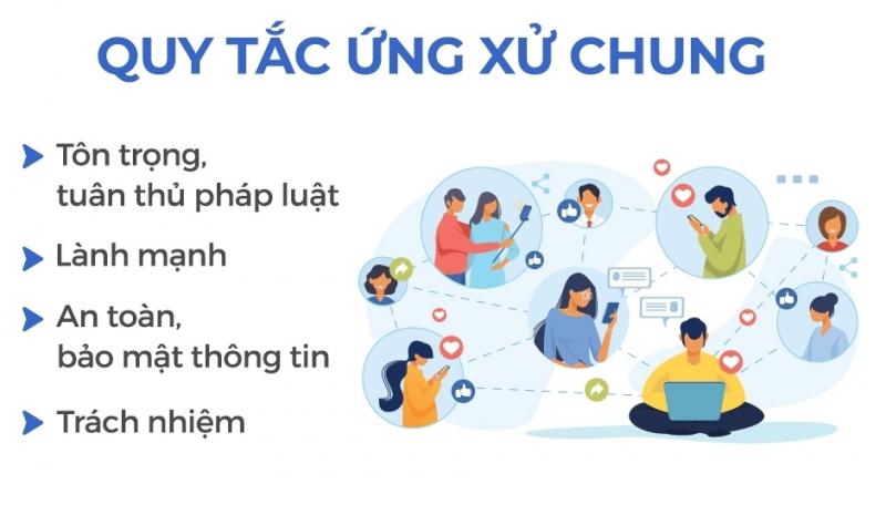 Văn hóa ứng xử trên mạng xã hội của giới trẻ hiện nay