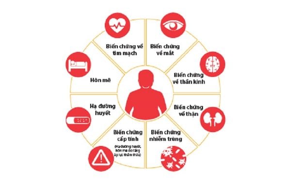 Bệnh tiểu đường là gì? Dấu hiệu nhận biết